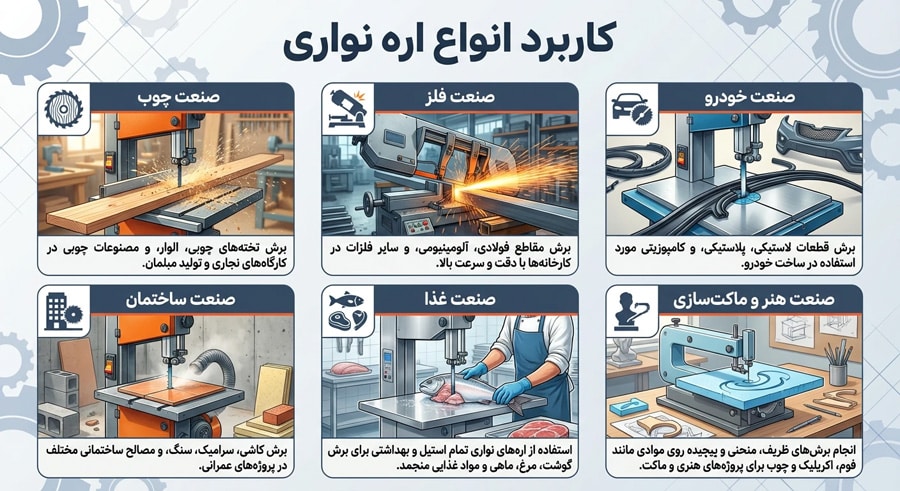 کاربرد انواع اره نواری