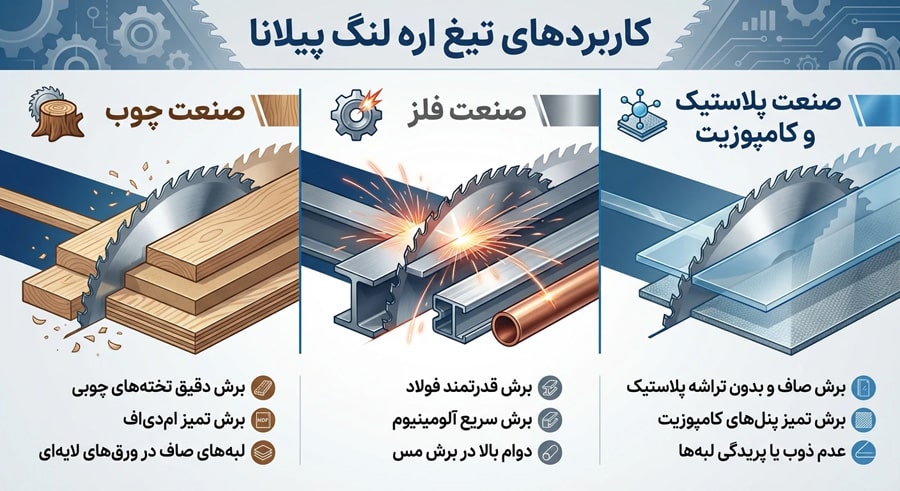 کاربردهای تیغ اره لنگ پیلانا