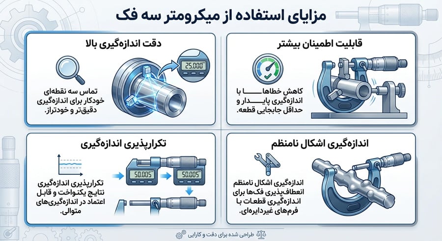 مزایای استفاده از میکرومتر سه فک